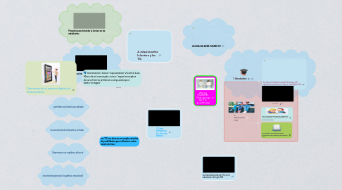 Mind Map: Lectura  e Internet:  ¿Qué aportan las TIC  a la lectura?