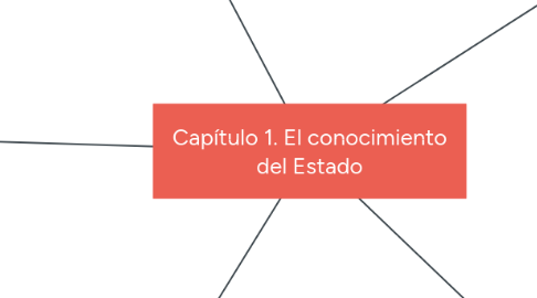 Mind Map: Capítulo 1. El conocimiento del Estado