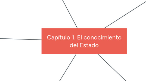 Mind Map: Capítulo 1. El conocimiento del Estado