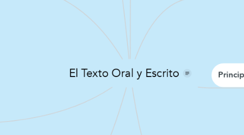 Mind Map: El Texto Oral y Escrito