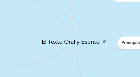 Mind Map: Estadística Descriptiva 📉