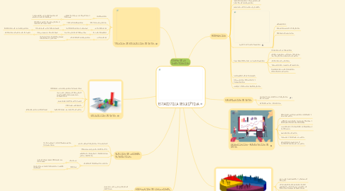 Mind Map: ESTADÍSTICA DESCRIPTIVA