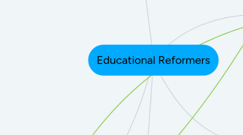 Mind Map: Educational Reformers