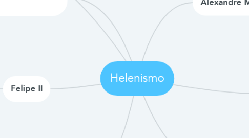 Mind Map: Helenismo