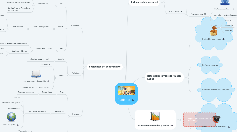 Mind Map: Budismo