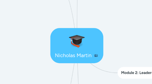 Mind Map: Nicholas Martin