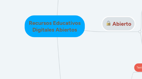 Mind Map: Recursos Educativos Digitales Abiertos