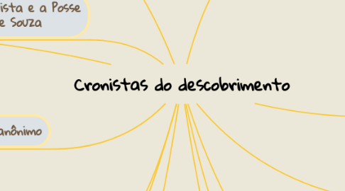 Mind Map: Cronistas do descobrimento