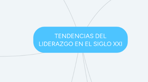 Mind Map: TENDENCIAS DEL LIDERAZGO EN EL SIGLO XXI