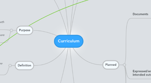 Mind Map: Curriculum