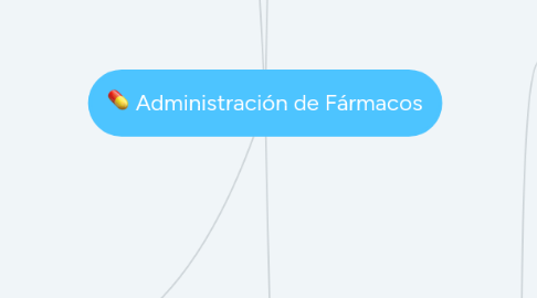 Mind Map: Administración de Fármacos