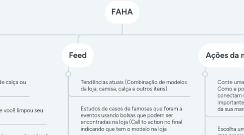 Mind Map: Amora Amorê / Bolsas