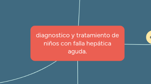 Mind Map: diagnostico y tratamiento de niños con falla hepática aguda.