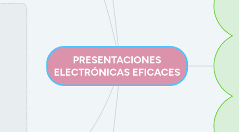 Mind Map: PRESENTACIONES ELECTRÓNICAS EFICACES