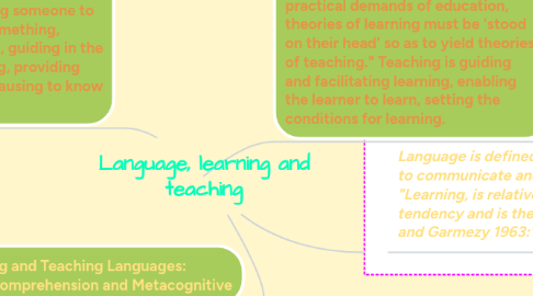 Mind Map: Language, learning and teaching