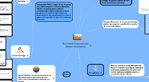 Mind Map: Actividad Financiera del Estado Venezolano