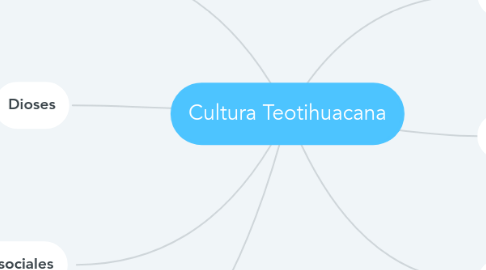 Mind Map: Cultura Teotihuacana