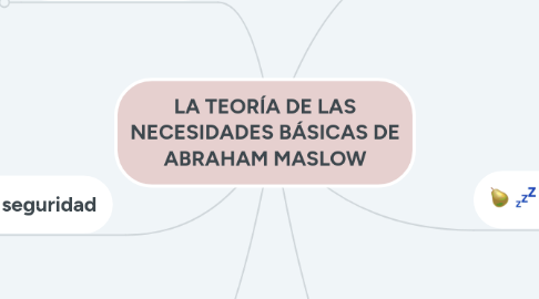 Mind Map: LA TEORÍA DE LAS NECESIDADES BÁSICAS DE ABRAHAM MASLOW