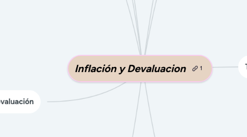 Mind Map: Inflación y Devaluacion