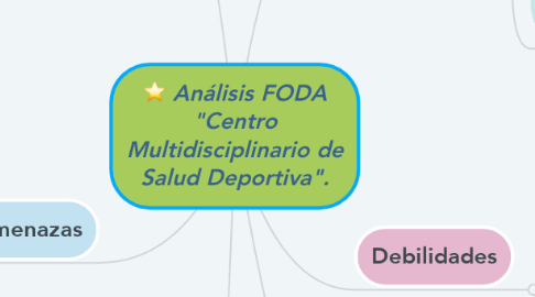 Mind Map: Análisis FODA "Centro Multidisciplinario de Salud Deportiva".