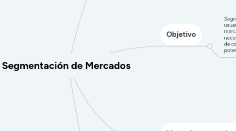 Mind Map: Segmentación de Mercados