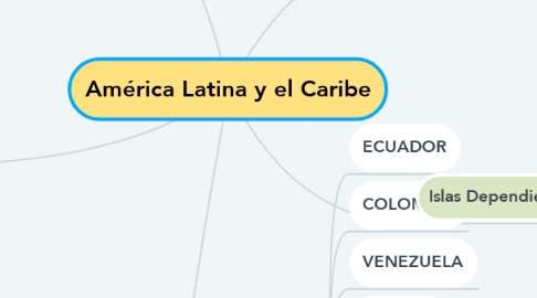 Mind Map: América Latina y el Caribe