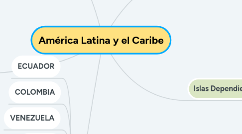 Mind Map: América Latina y el Caribe