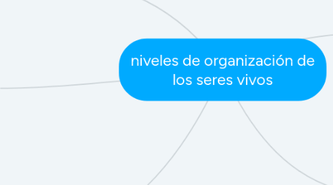 Mind Map: niveles de organización de los seres vivos