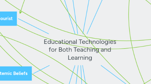 Mind Map: Educational Technologies for Both Teaching and Learning