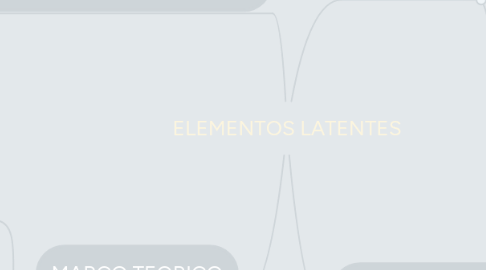 Mind Map: ELEMENTOS LATENTES