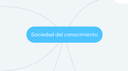 Mind Map: Sociedad del conocimiento