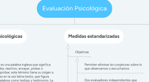 Mind Map: Evaluación Psicológica