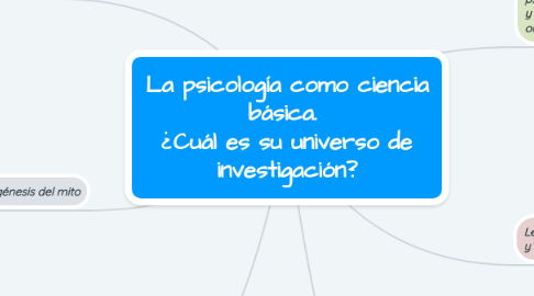 Mind Map: La psicología como ciencia básica. ¿Cuál es su universo de investigación?