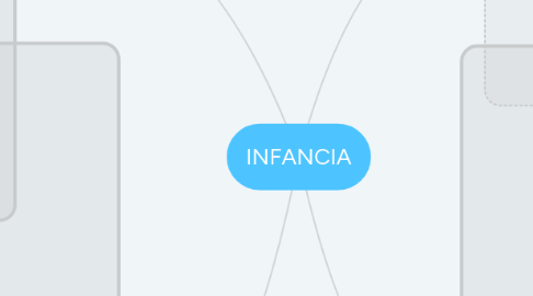 Mind Map: INFANCIA