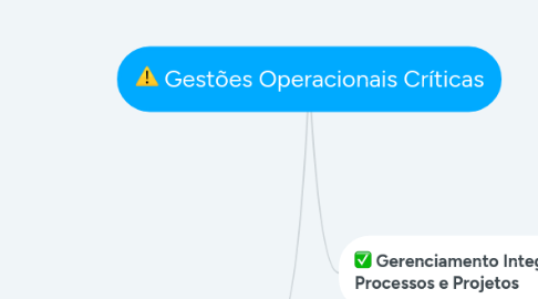 Mind Map: Gestões Operacionais Críticas