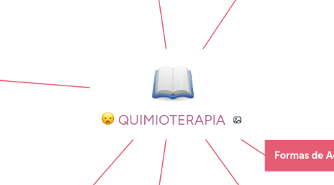 Mind Map: QUIMIOTERAPIA