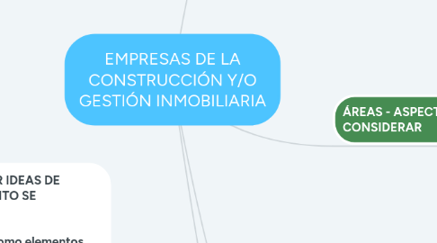 Mind Map: EMPRESAS DE LA CONSTRUCCIÓN Y/O GESTIÓN INMOBILIARIA