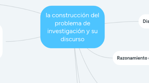 Mind Map: la construcción del problema de investigación y su discurso