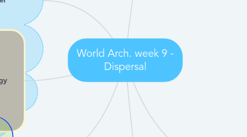 Mind Map: World Arch. week 9 - Dispersal