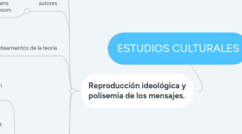 Mind Map: ESTUDIOS CULTURALES