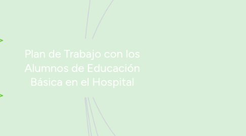 Mind Map: Plan de Trabajo con los Alumnos de Educación Básica en el Hospital