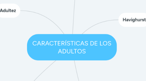 Mind Map: CARACTERÍSTICAS DE LOS ADULTOS