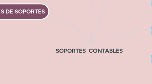 Mind Map: SOPORTES  CONTABLES