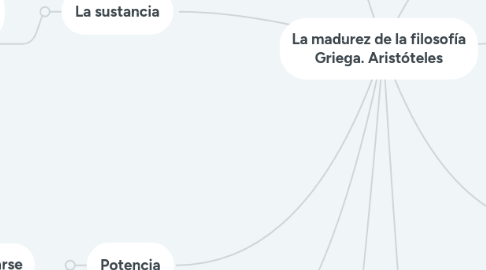 Mind Map: La madurez de la filosofía Griega. Aristóteles