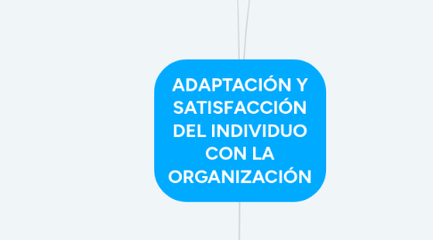 Mind Map: ADAPTACIÓN Y SATISFACCIÓN DEL INDIVIDUO CON LA ORGANIZACIÓN