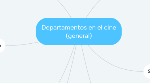 Mind Map: Departamentos en el cine (general)