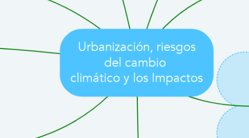 Mind Map: Urbanización, riesgos del cambio  climático y los Impactos