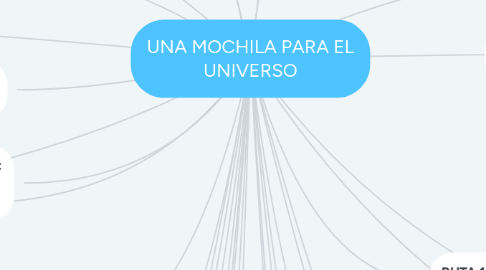 Mind Map: UNA MOCHILA PARA EL UNIVERSO