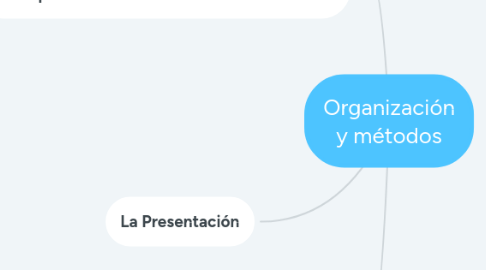 Mind Map: Investigación Estadística