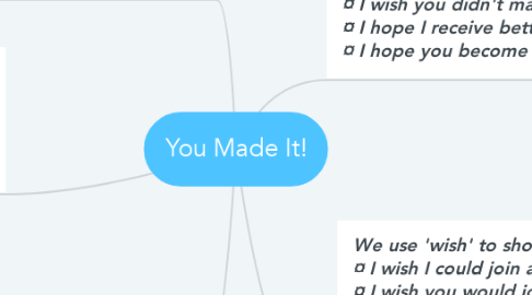Mind Map: You Made It!
